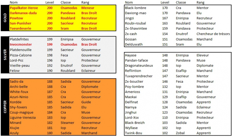 Fichier:Guilde 0617.jpg